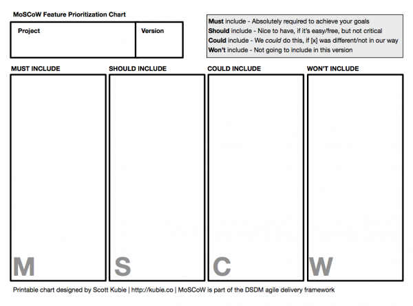 MoSCoW Chart